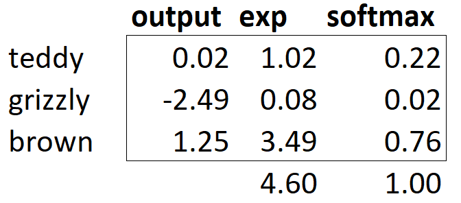 Bear softmax example