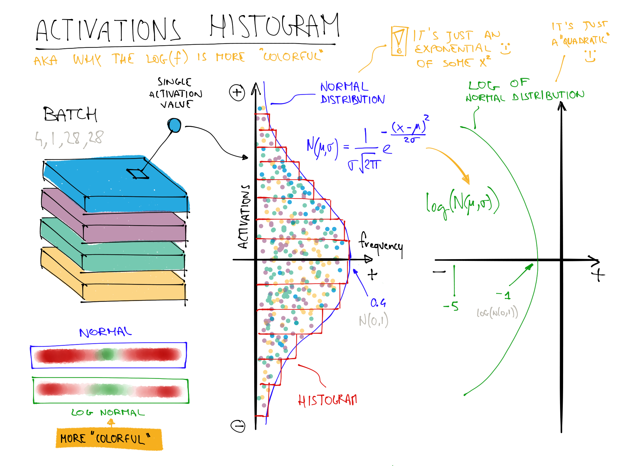 Summary of the colorful dimension