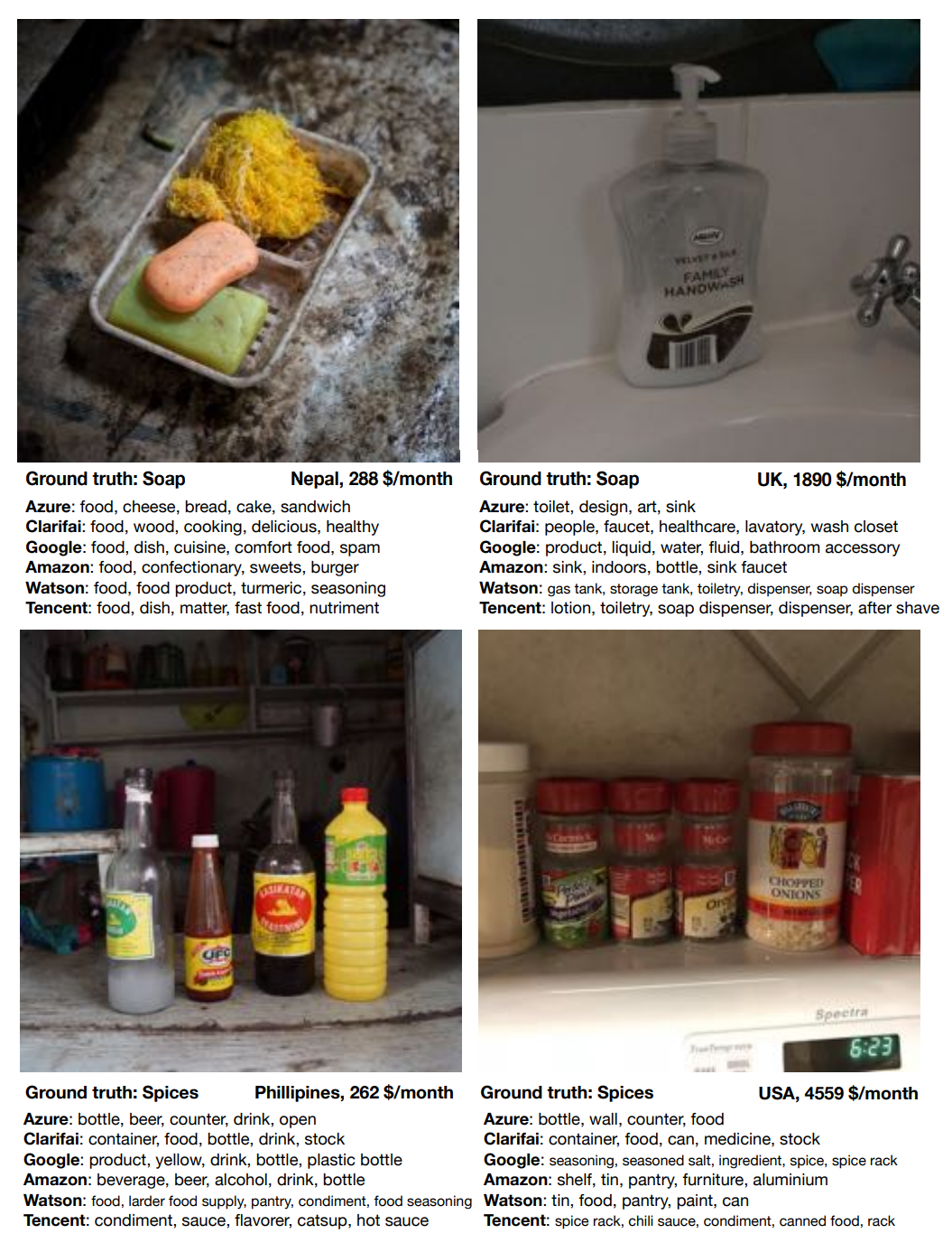 Figure showing an object detection algorithm performing better on western products